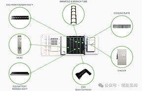 最新：这家储能公司将在美国设厂