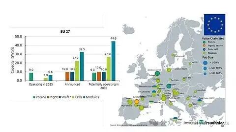 EU Solar Manufacturing