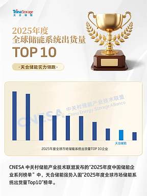 天合储能荣登2025全球储能系统出货量TOP10