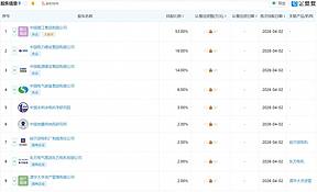 中国雅江集团牵头成立新公司！