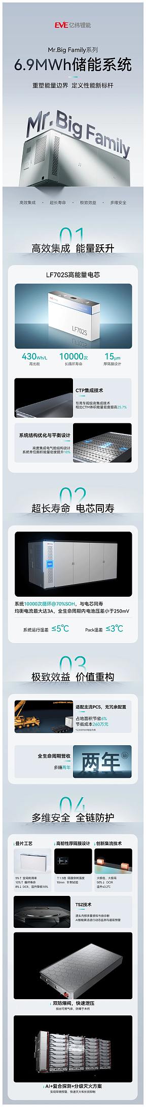 亿纬锂能Mr.Big Family系列6.9MWh储能系统全球首发
