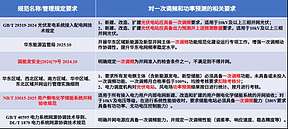 强制性国标已全面实施！CET中电技术助力光储项目快速通过并网验收