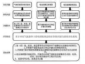 中电联电化学储能行业创新与应用典型案例：基于不同气候条件下的电储能状态特征参量识别与健康评估技术与应用