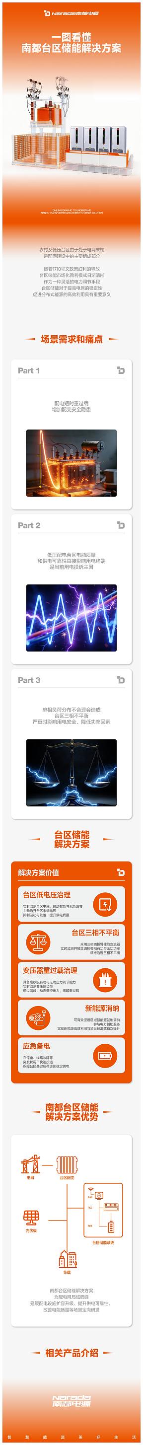 一图看懂南都台区储能解决方案