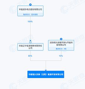 100MW/400MWh！辽宁沈阳康平县全钒液流独立储能电站环评审批情况公示