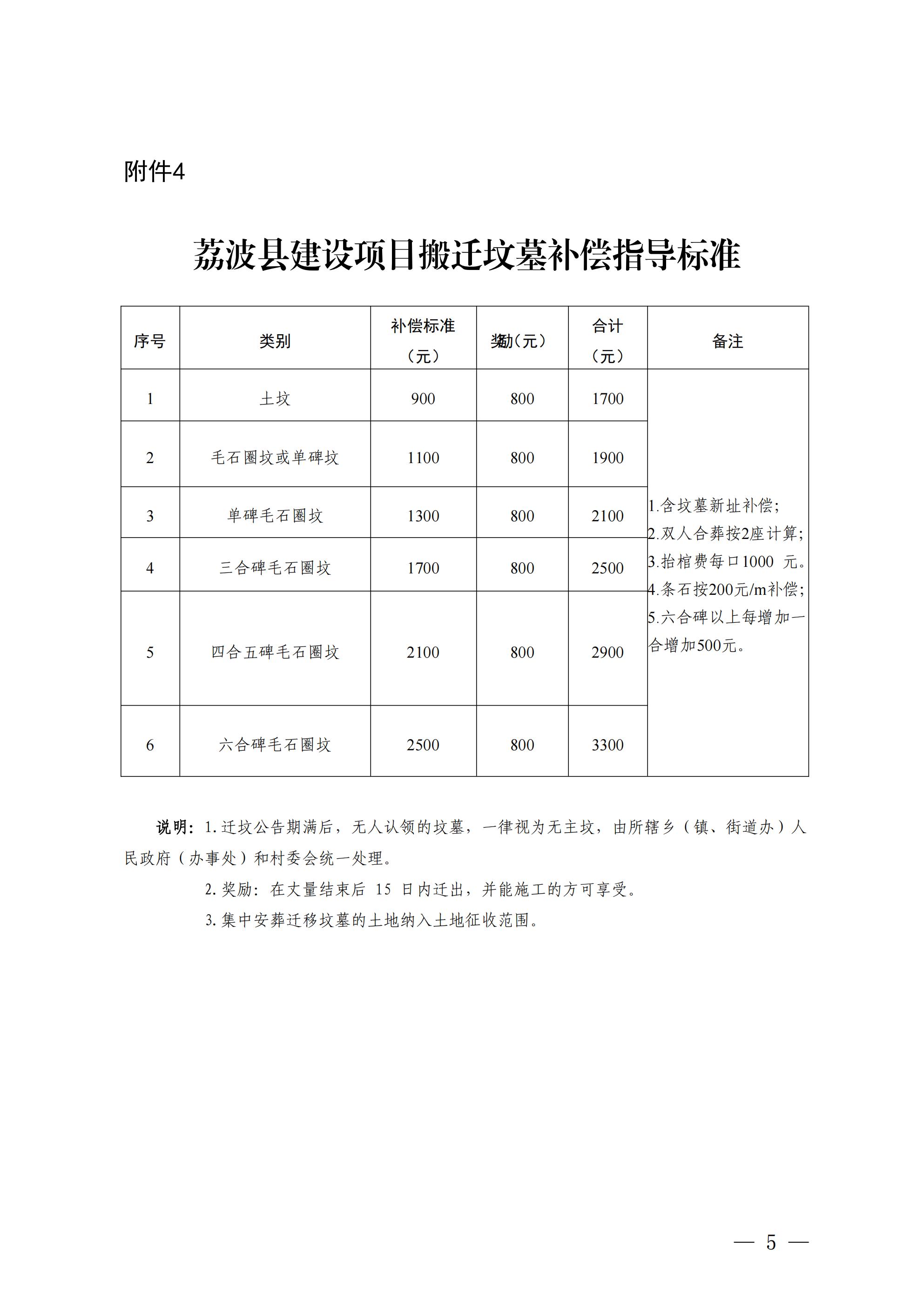 附件2：1-13：荔波县青苗林木果蔬等征地补偿标准_05.jpg