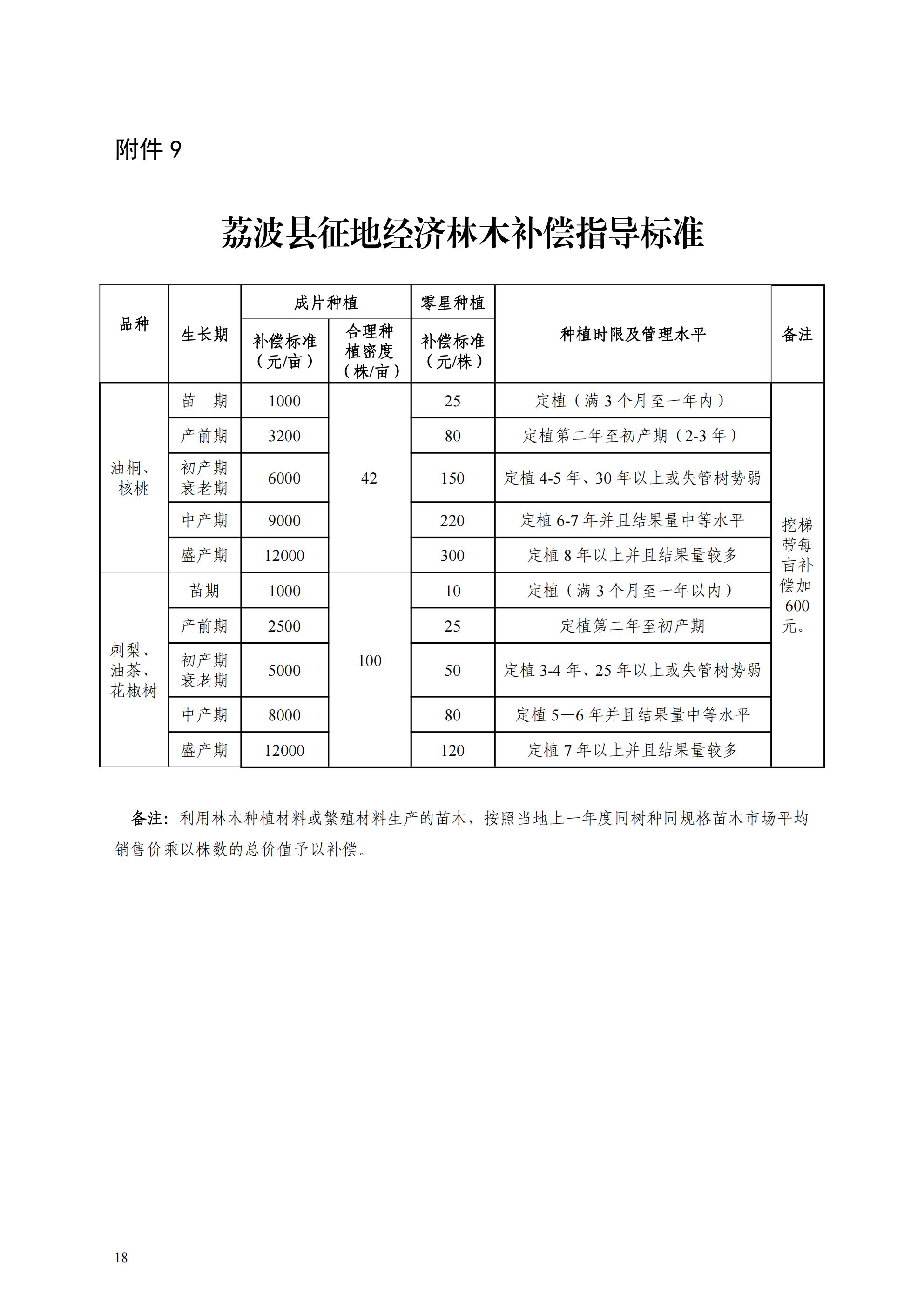 附件2：1-13：荔波县青苗林木果蔬等征地补偿标准_18.jpg