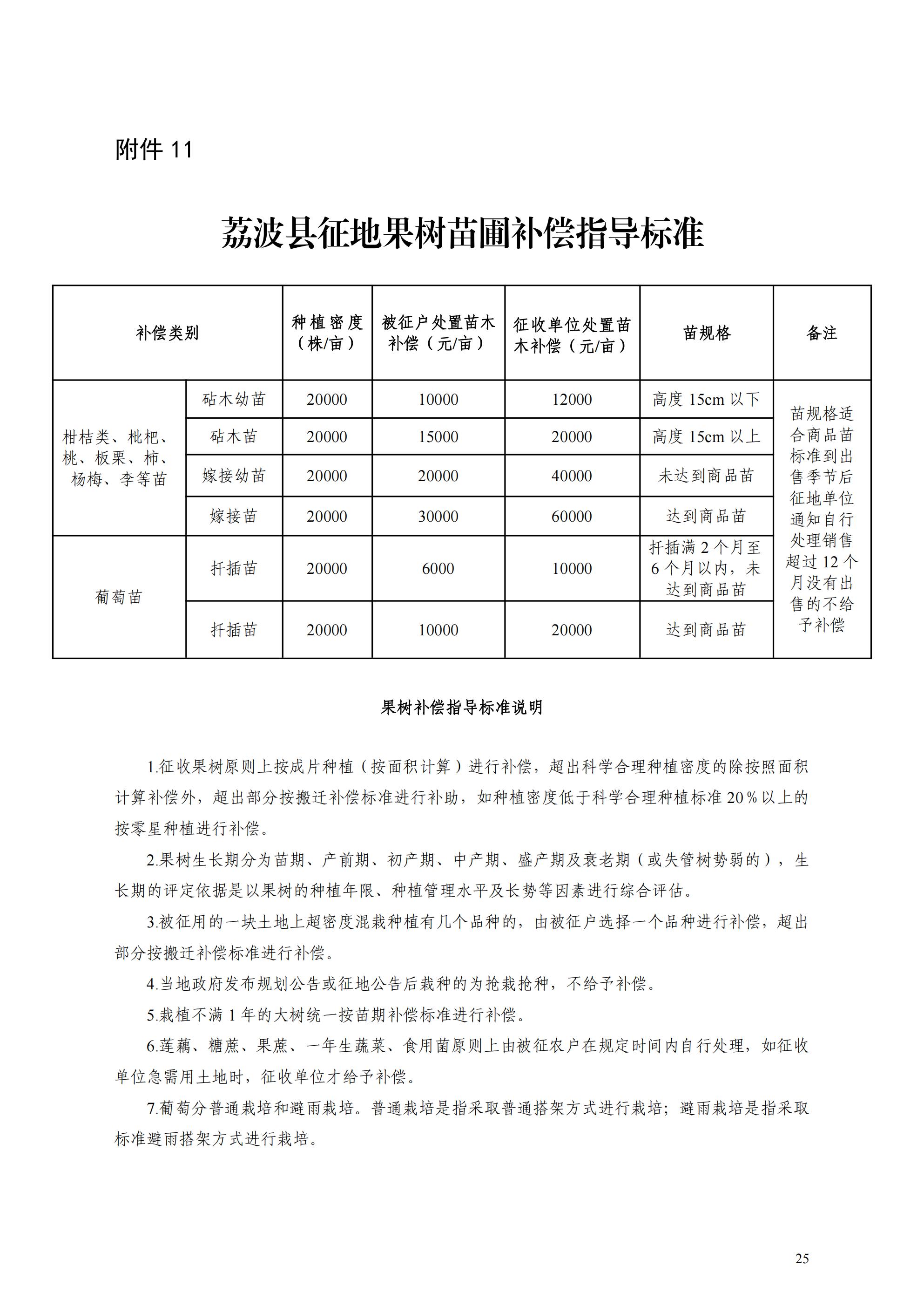 附件2：1-13：荔波县青苗林木果蔬等征地补偿标准_25.jpg
