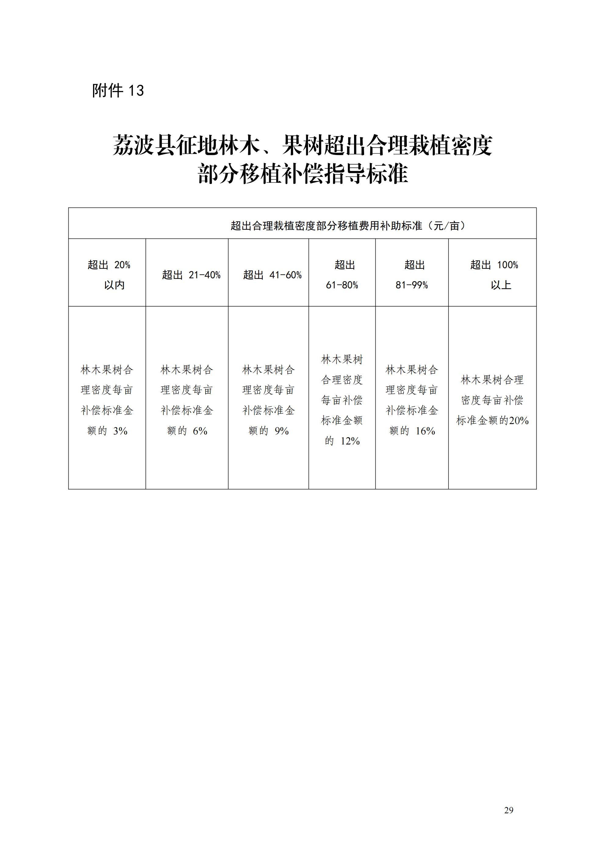 附件2：1-13：荔波县青苗林木果蔬等征地补偿标准_29.jpg