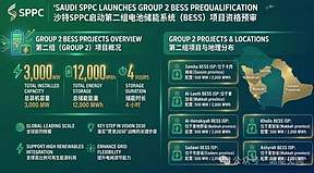 重磅！3GW/12GWh，沙特启动超大储能项目招标
