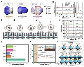 21.54%！北大团队全无机钙钛矿电池转换效率刷新纪录