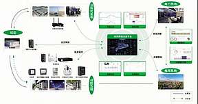 落实“四可”要求，深耕源网荷储：CET中电技术推出新型电力系统通信全场景方案