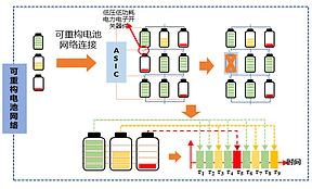 300MW/1200MWh独立储能项目落户宁夏，数字储能技术获市场高度认可