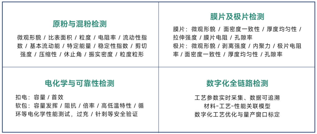 四维检测：性能全掌控