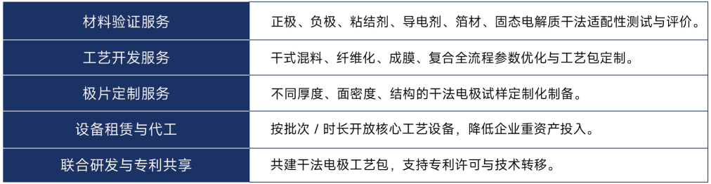 五大核心服务