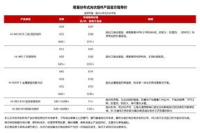 0.81~1.1元/W ，隆基发布分布式组件指导价！