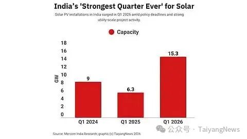 Mercom India