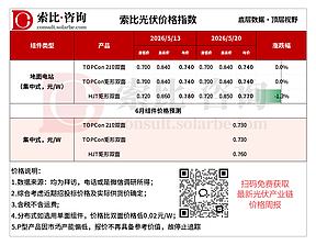 排产不及预期叠加去库缓慢，组件环节承压加剧