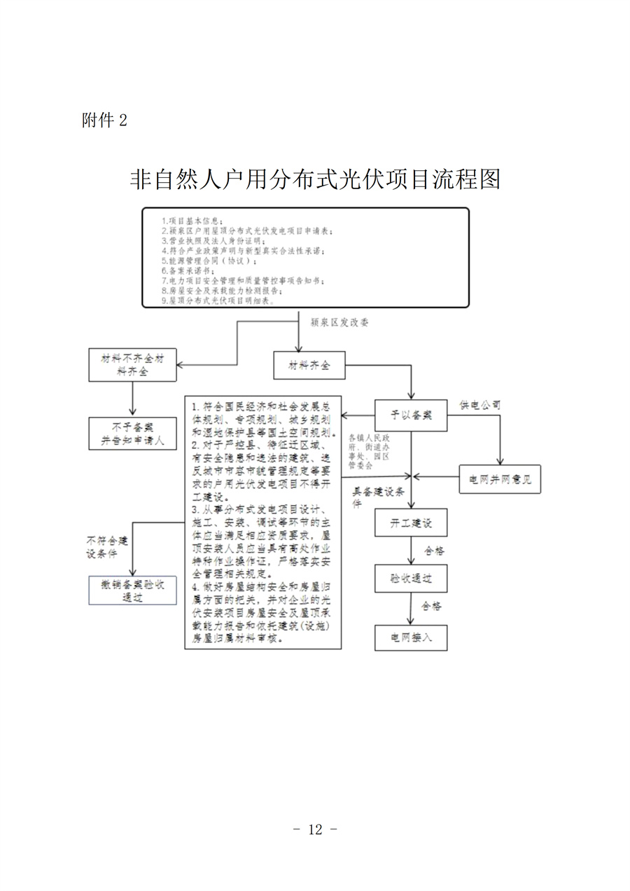 关于印发《颍泉区推动户用<a href=