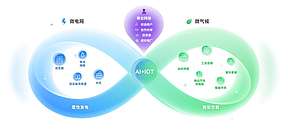“AI+新能源+生活”， 德业携生态构建Token基座