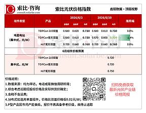 上游跌幅收窄，组件与电池片同步进入磨底阶段