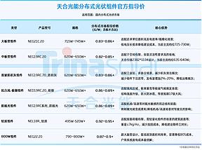 天合光能发布最新分布式市场指导价