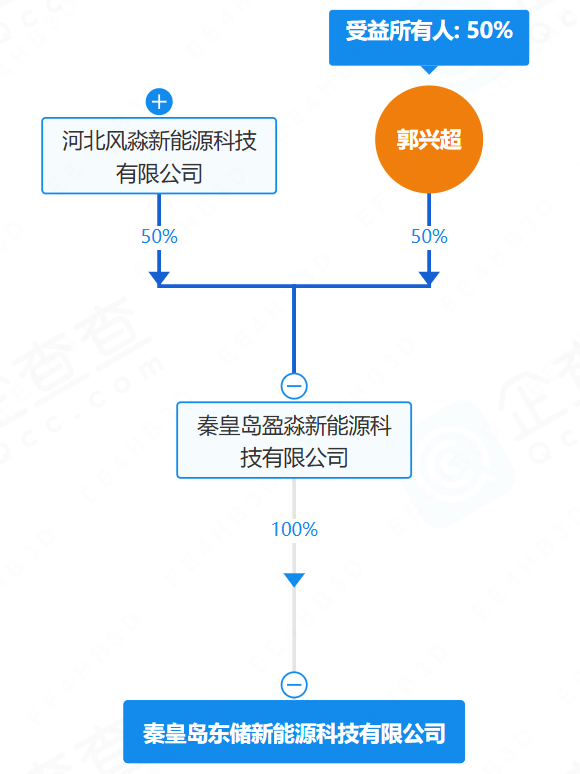 秦皇岛东储新能源科技有限公司