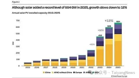 SolarPower Europe