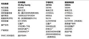 2026储能电芯选型避坑指南