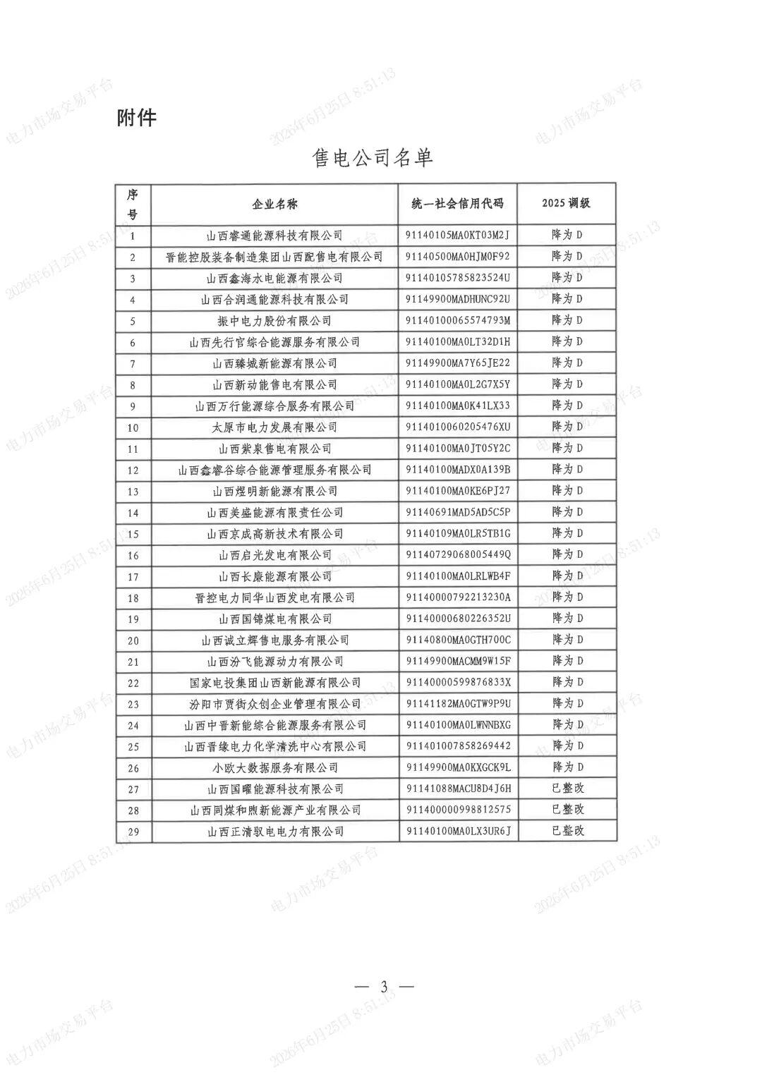 关于对售电公司信用评价结果降级与风险预警的通知_03.jpg
