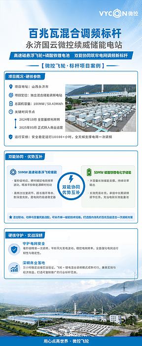 100MW/50.43MWh！山西永济独立复合型储能电站首创百兆瓦混合调频标杆