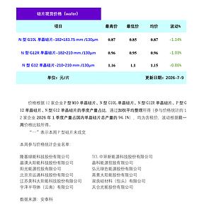 单晶硅片：供应宽松需求疲软 硅片价格小幅下跌