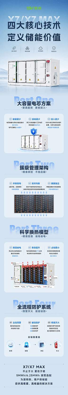 赛唯 X7/X7 MAX :  四大核心技术,定义储能价值