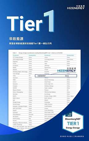 跻身全球第一梯队 | 华致能源荣登彭博 BNEF 储能 Tier1 榜单