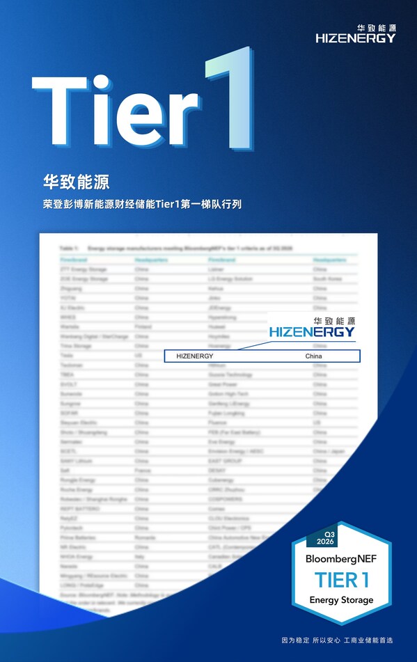 彭博 BNEF 储能 Tier1 榜单