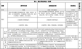 国家能源集团100MW光伏项目公示!