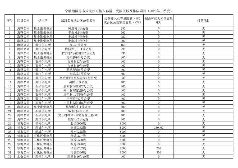 宁波地区<a href=