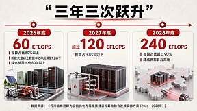 区域城市竞争新赛道！四川将花三年大力打造绿色算力Token工厂！