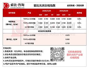 硅料产量持续攀升,电池片止跌信号显现