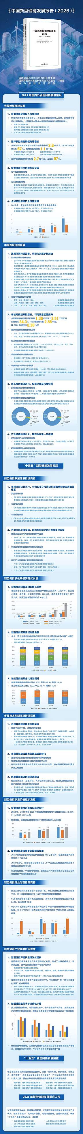 一图读懂︱《中国新型储能发展报告（2026）》