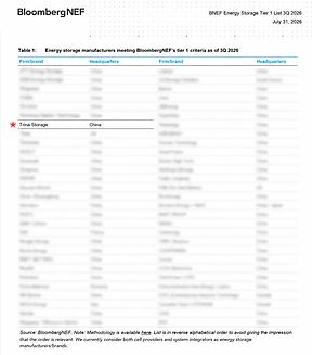 十一连冠 | 天合储能荣获2026年三季度BNEF Tier 1一级储能厂商评级