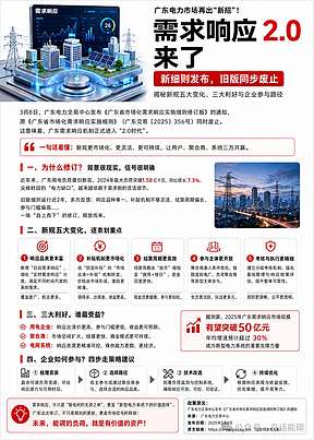 广东虚拟电厂再出“新招”！需求响应2.0来了！