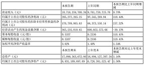 德赛电池2026半年报：储能电芯扭亏，净利翻倍