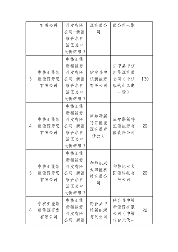 新疆电力交易中心有限公司关于2026年第七批新能源群组集中报价申请信息公示_02.png