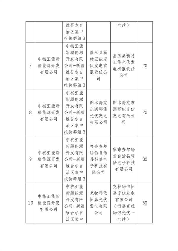 新疆电力交易中心有限公司关于2026年第七批新能源群组集中报价申请信息公示_03.png