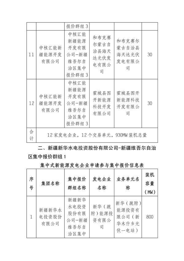 新疆电力交易中心有限公司关于2026年第七批新能源群组集中报价申请信息公示_04.png