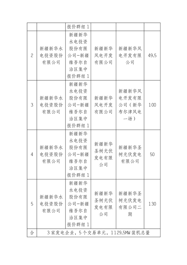 新疆电力交易中心有限公司关于2026年第七批新能源群组集中报价申请信息公示_05.png