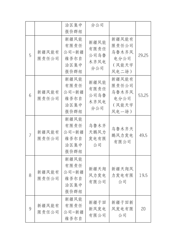 新疆电力交易中心有限公司关于2026年第七批新能源群组集中报价申请信息公示_07.png