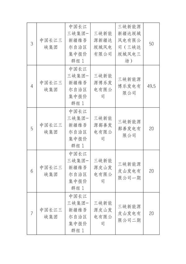新疆电力交易中心有限公司关于2026年第七批新能源群组集中报价申请信息公示_09.png