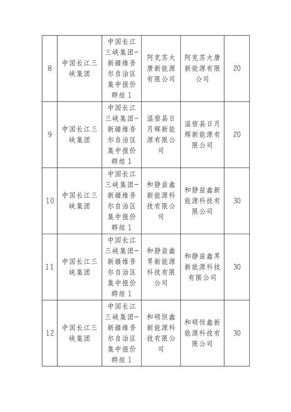 新疆电力交易中心有限公司关于2026年第七批新能源群组集中报价申请信息公示_10.png